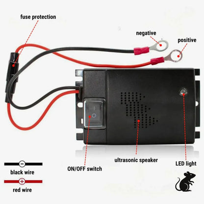 Rodent Fortress Auto